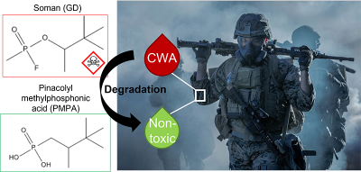 Tetramer is developing material that will trap and neutralize chemical warfare agents. (Image/Provided by Tetramer)